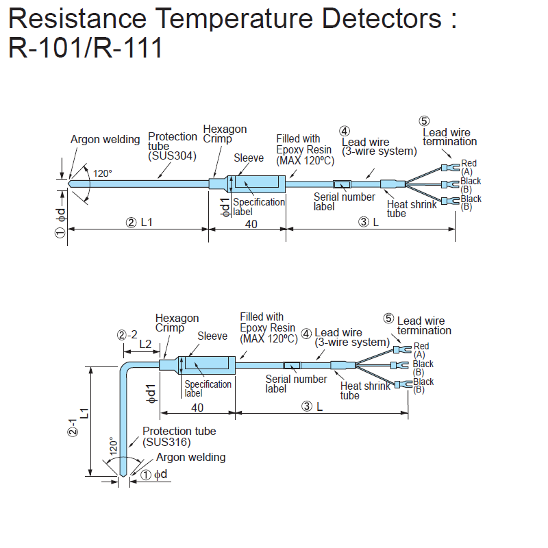 https://www.summitindustech.com/images/product/R-101 / R-111