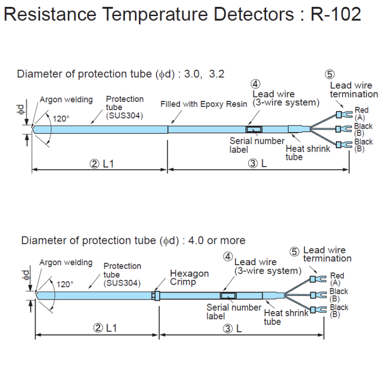 https://www.summitindustech.com/images/product/R-102