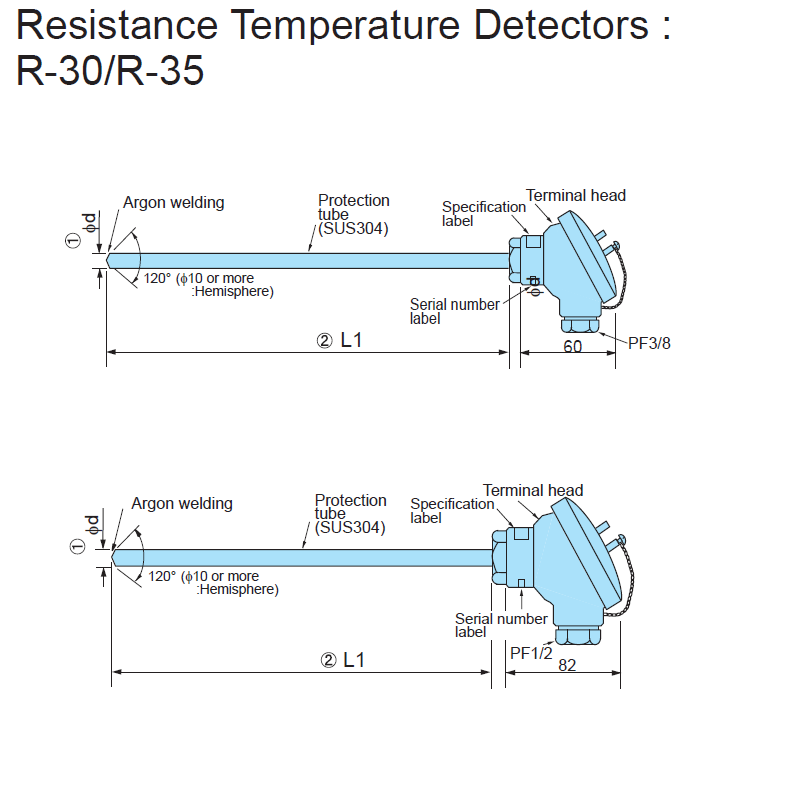 https://www.summitindustech.com/images/product/R-30 / R-35