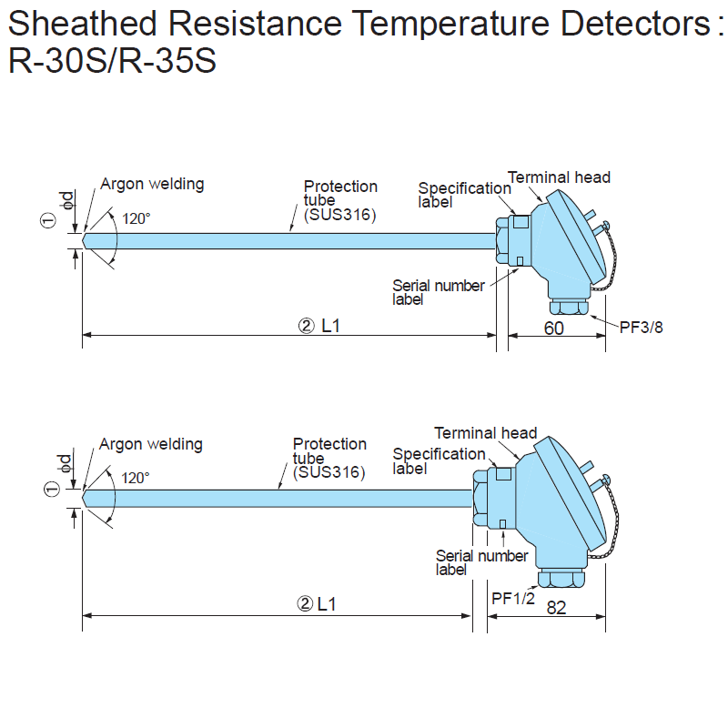 https://www.summitindustech.com/images/product/R-30S / R-35S