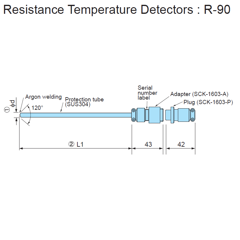 https://www.summitindustech.com/images/product/R-90