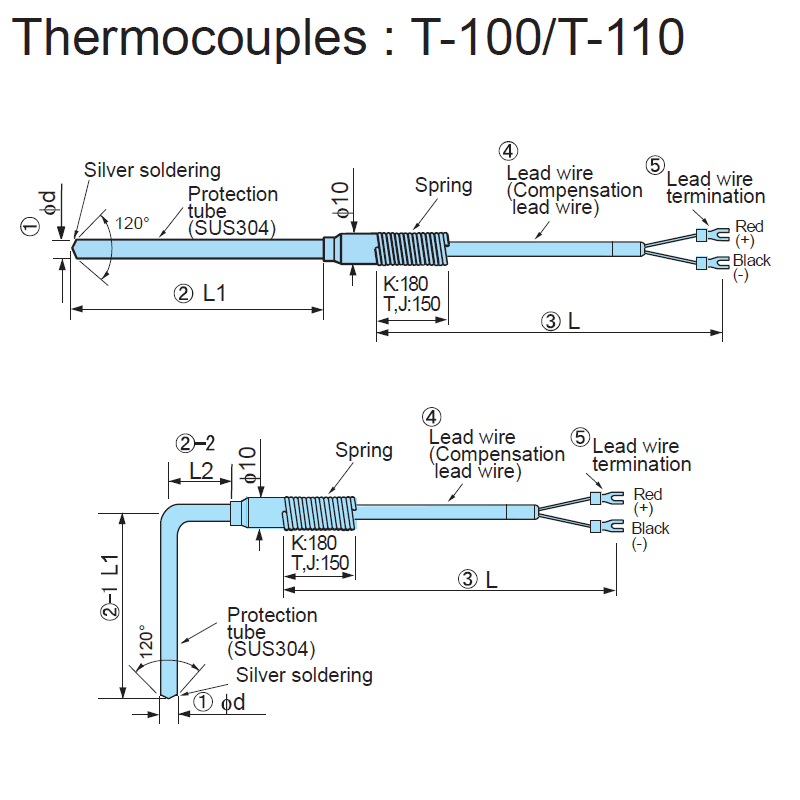 https://www.summitindustech.com/images/product/T-100 / T-110