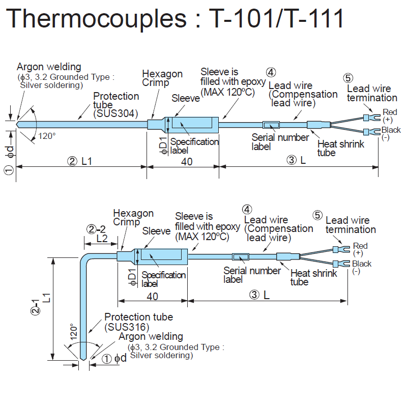 https://www.summitindustech.com/images/product/T-101 / T-111