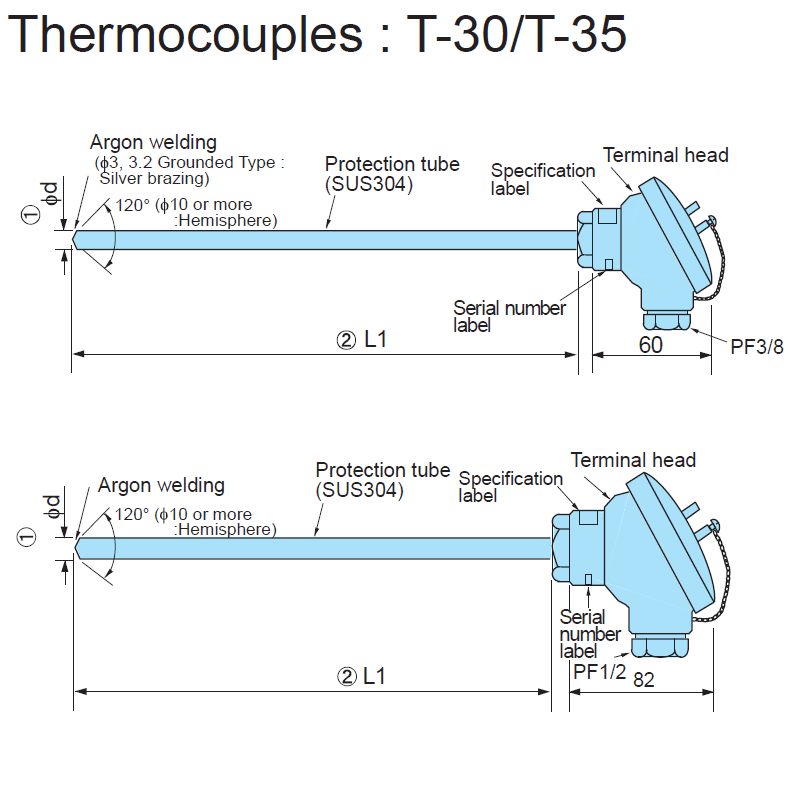 https://www.summitindustech.com/images/product/T-30 / T-35