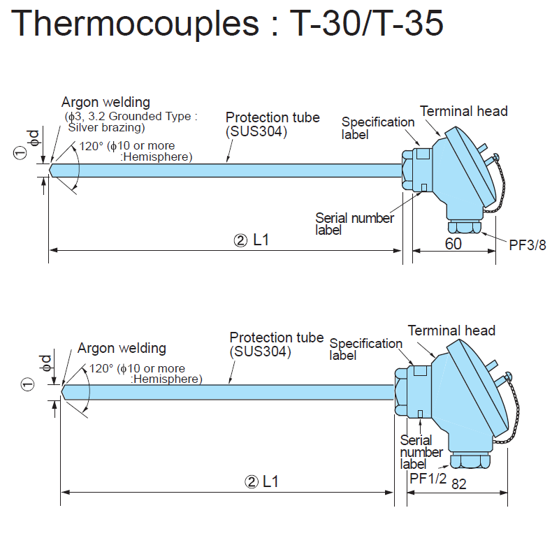 https://www.summitindustech.com/images/product/