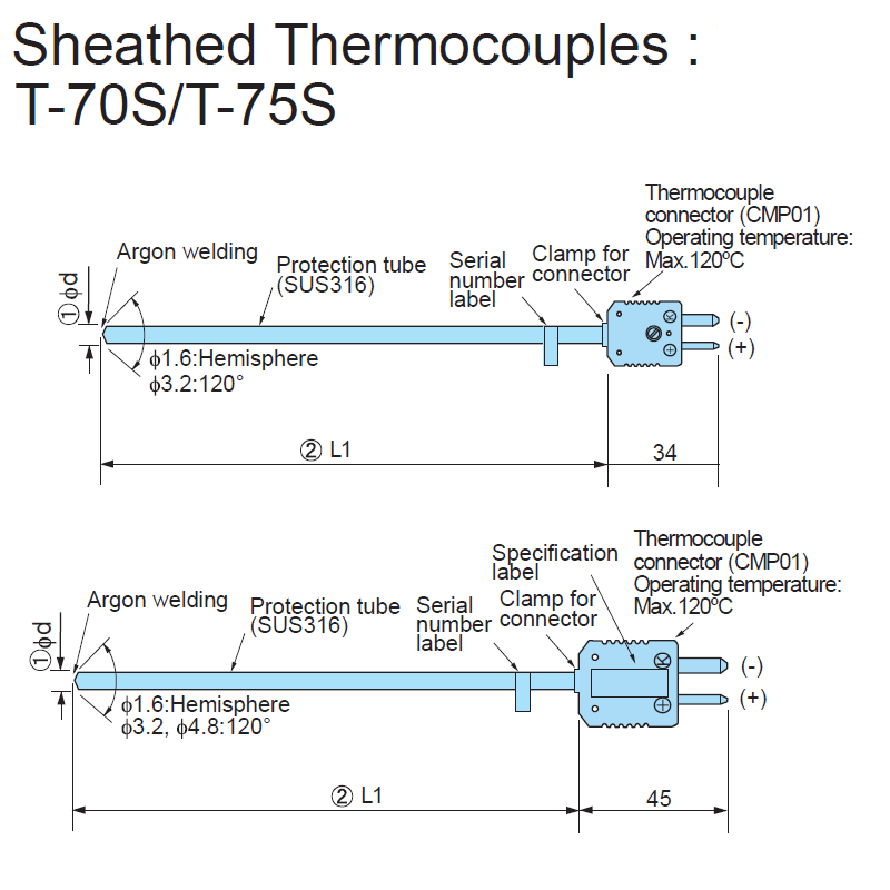 https://www.summitindustech.com/images/product/T-70S / T-85S