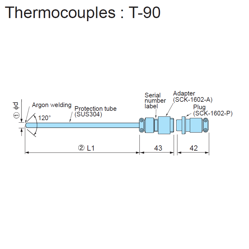 https://www.summitindustech.com/images/product/T-90